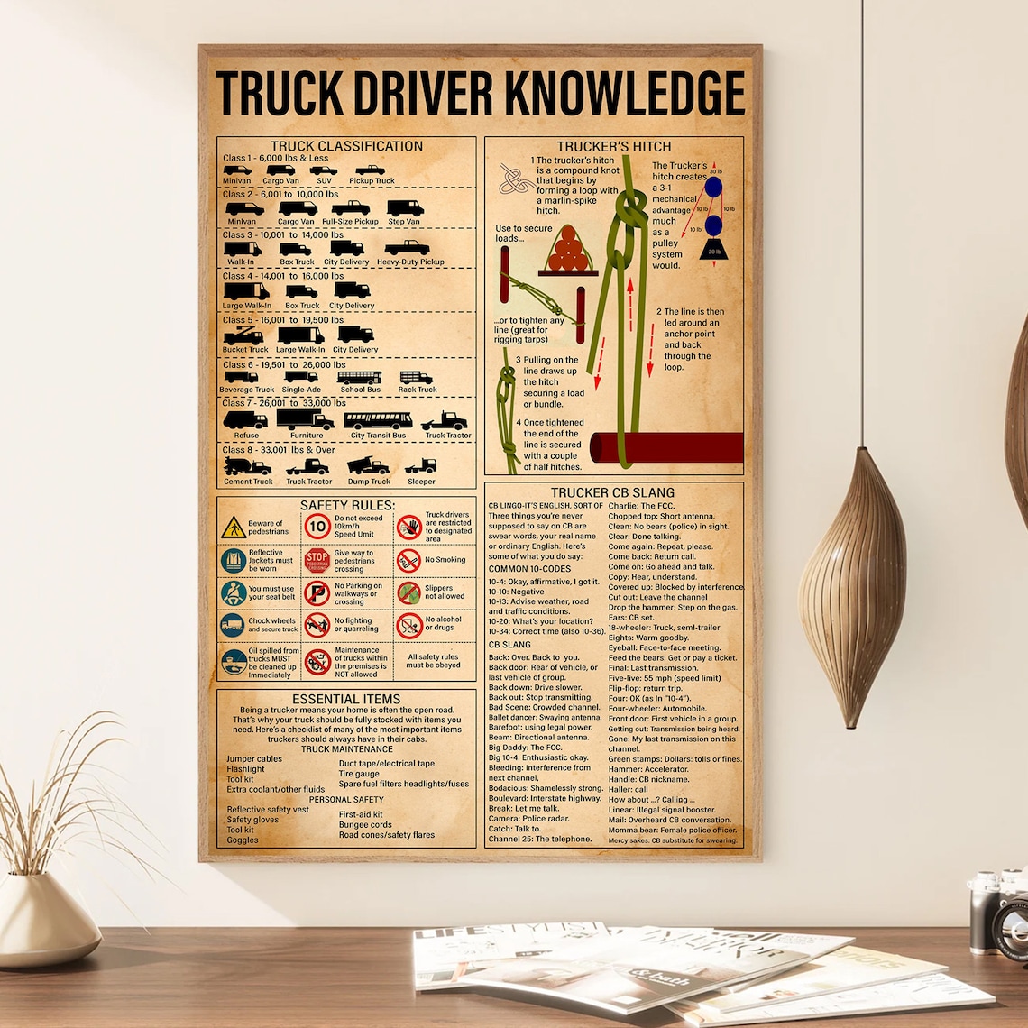 Truck Driver Knowledge and Truckers Hitch Art Print - Image 4