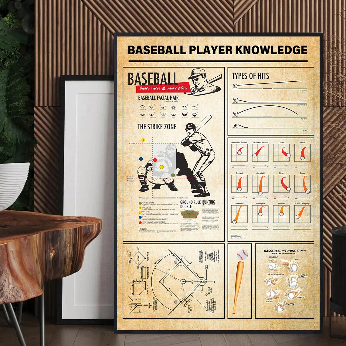 Baseball Player Knowledge Poster, Gift For Baseball Player