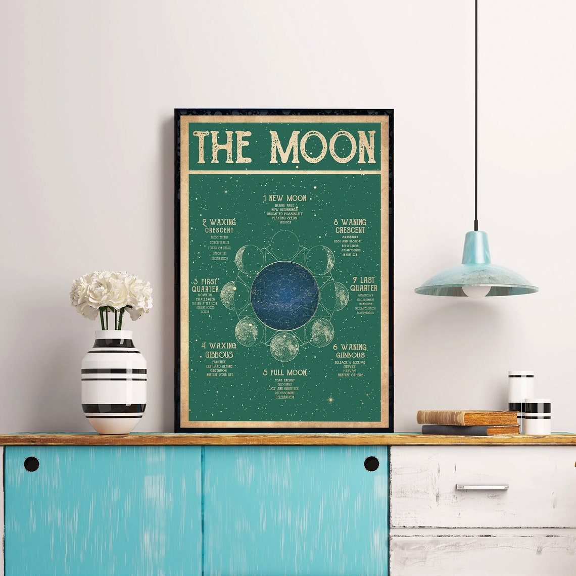 The Moon Poster Moon Phases Vintage Moon Poster Moon Wall Decor Phases Of The Moon Poste - Image 3