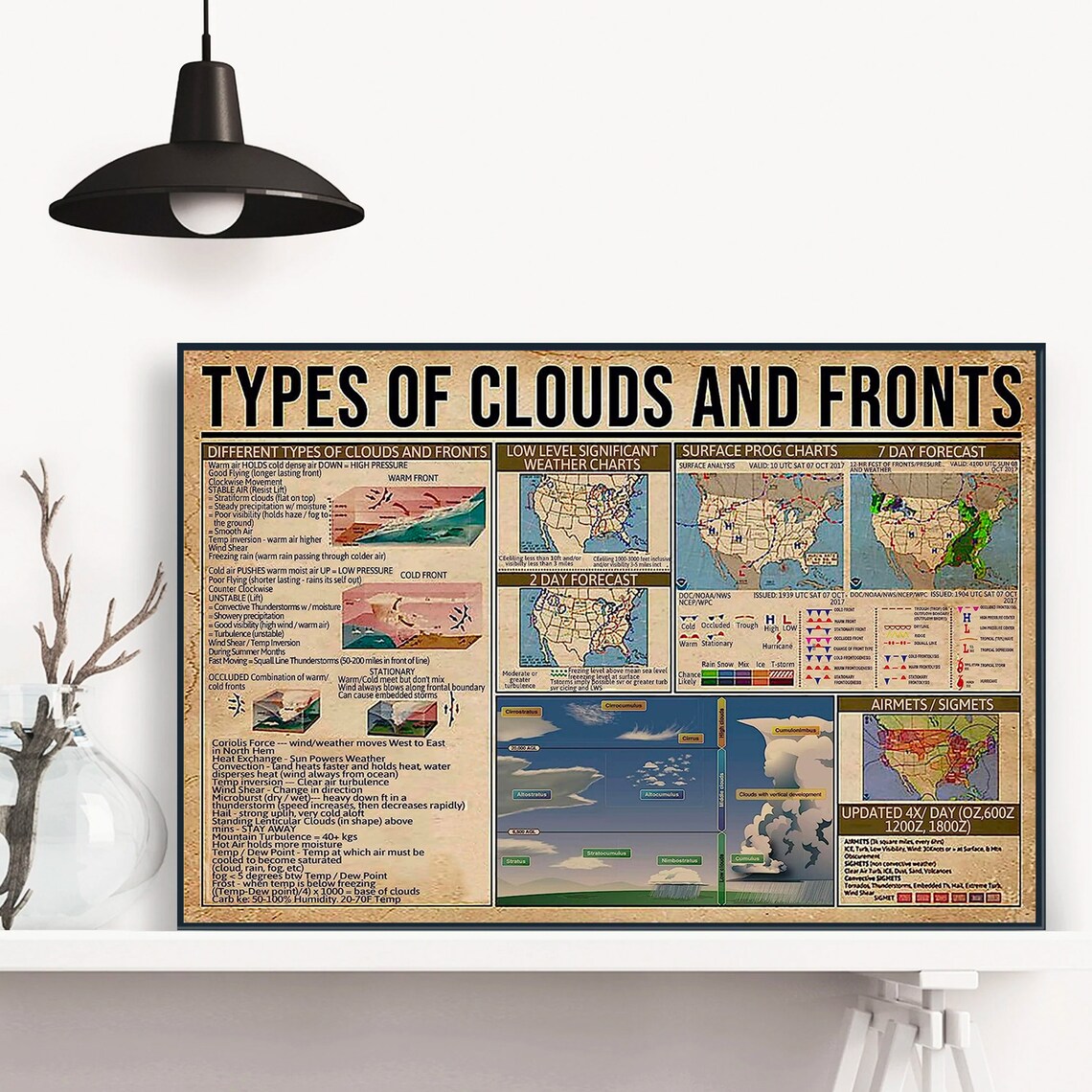 Types Of Clouds And Fronts Knowledge Poster - Image 4