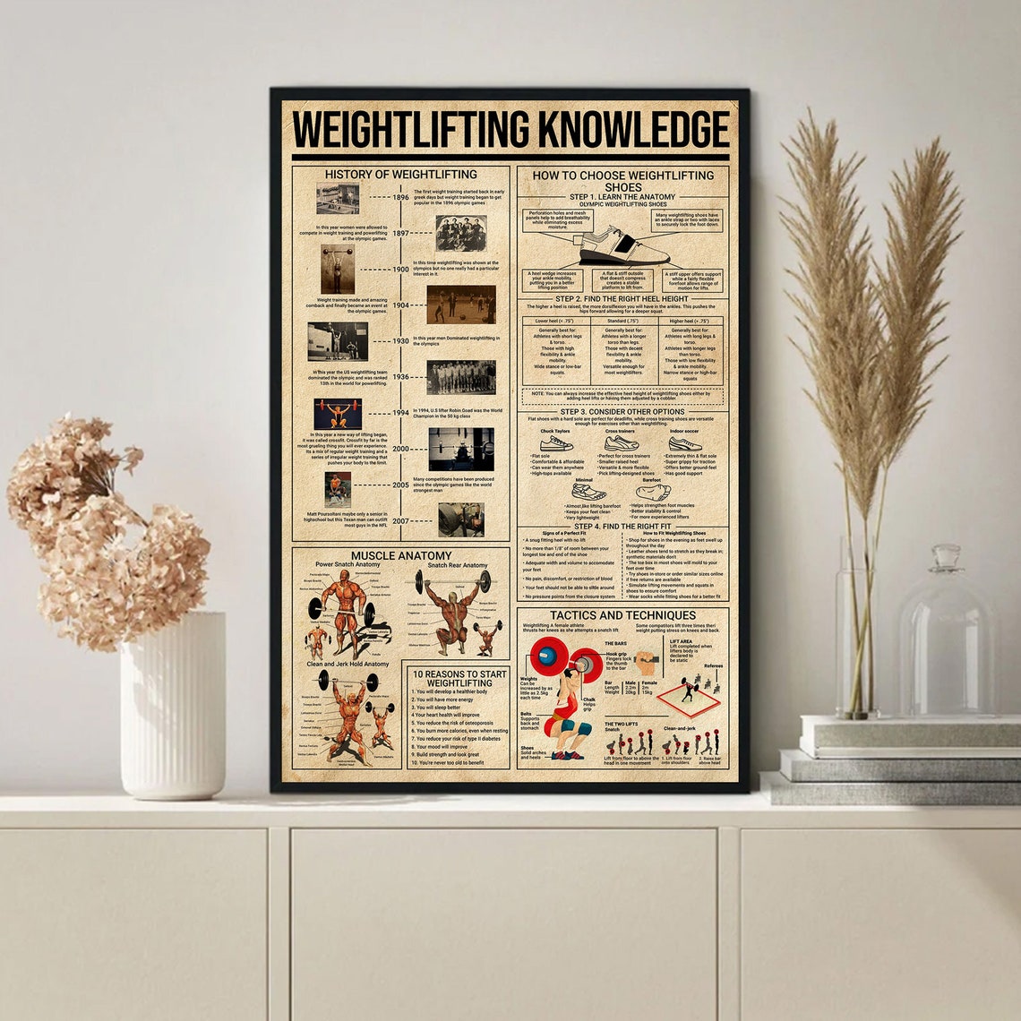Vintage Weightlifting Knowledge Poster - Image 2