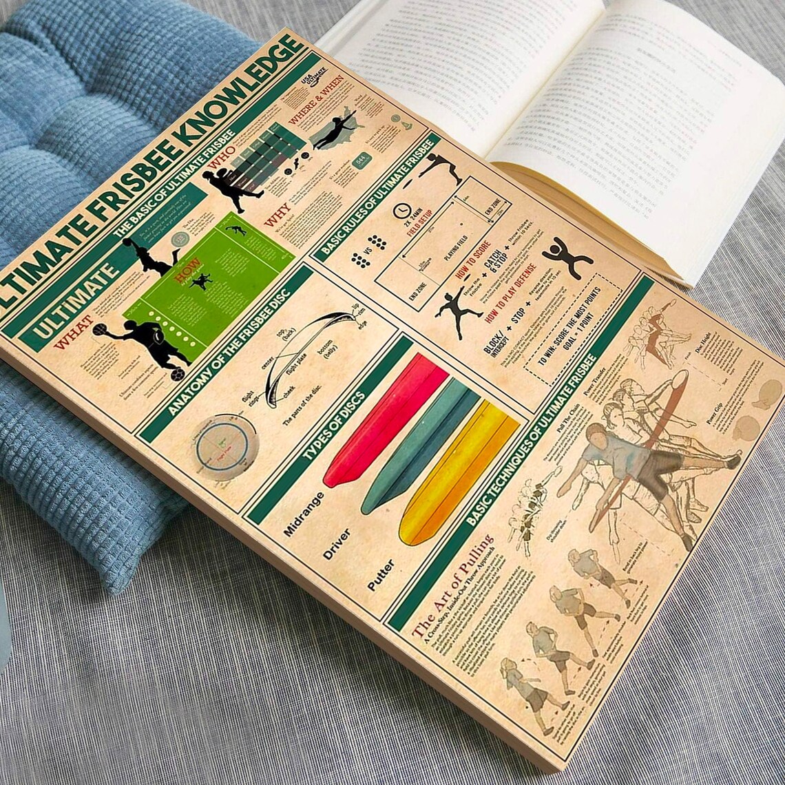 Ultimate Frisbee Knowledge Vintage Poster - Image 4