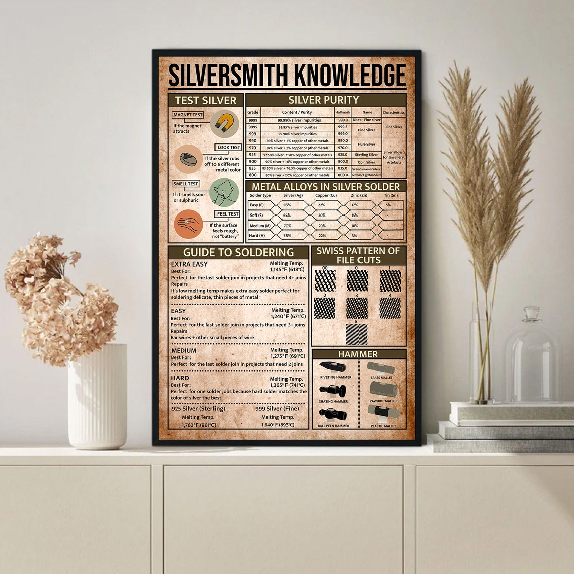 Silversmith Knowledge Vintage Poster - Image 3