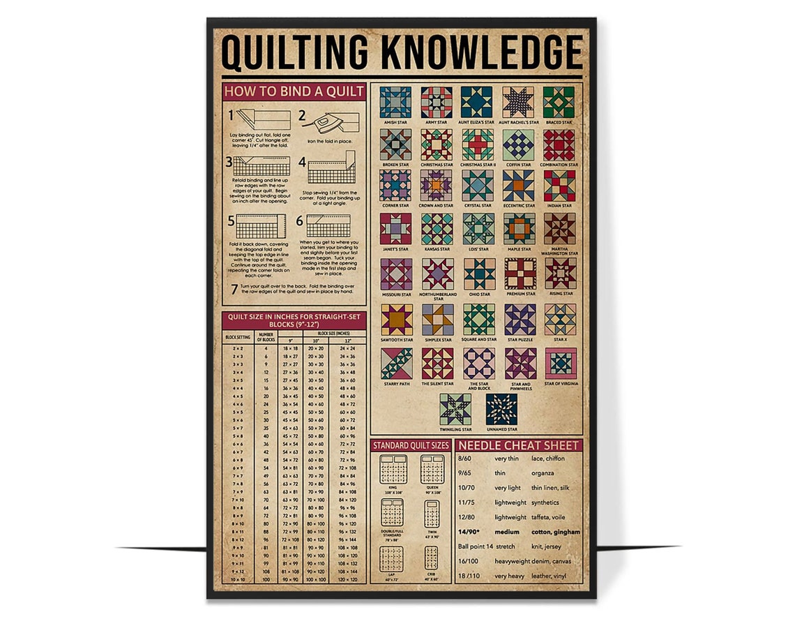 Vintage Quilting Knowledge Binding Blocks and Sizes Chart Poster - Image 4