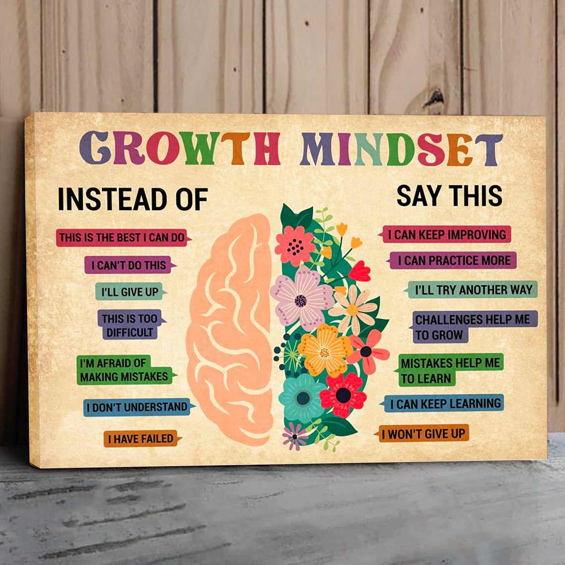 Growth Mindset Instead Of Say This Colorful Brain Classroom Poster