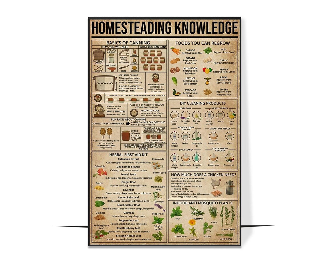 Homesteading Knowledge Poster, Kitchen Wall Art - Image 4