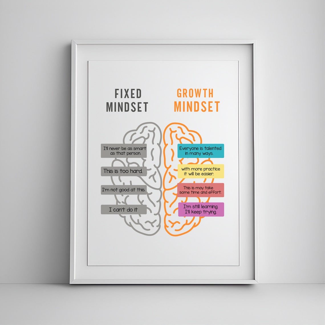 Fixed Mindset vs Growth Mindset Brain Classroom Therapy Poster