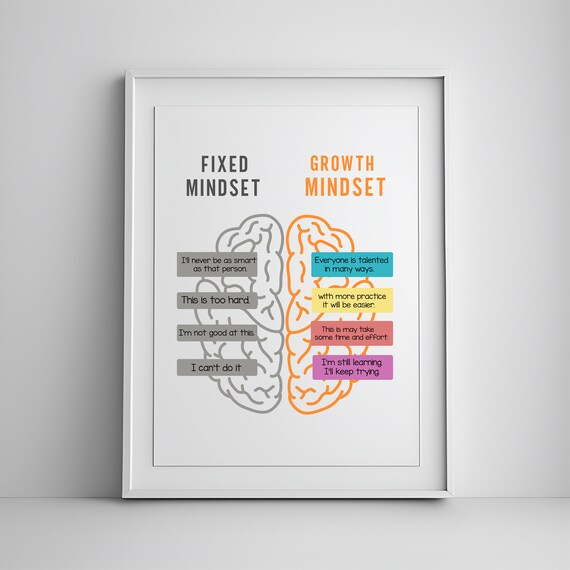 Fixed Mindset vs Growth Mindset Brain Classroom Therapy Poster