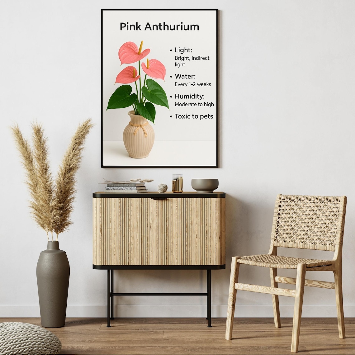 Anthurium Plant Care Guide, Botanical Poster