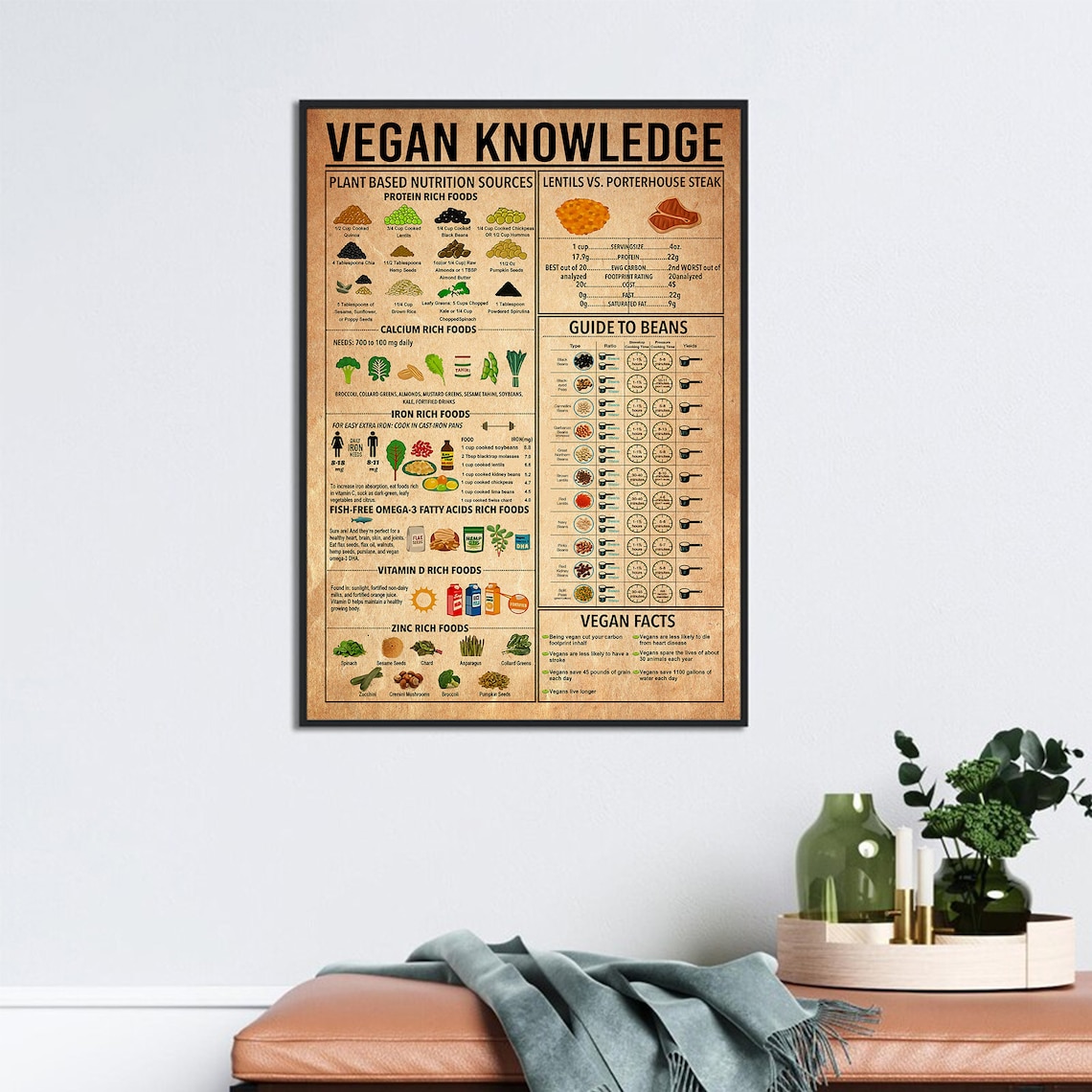 Vegan Knowledge Poster, Plant-Based Nutrition Guide to Beans - Image 3