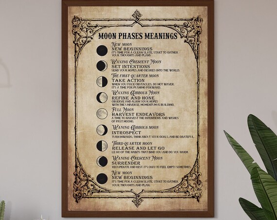 Moon Phases Meanings Vintage Lunar Cycle Spiritual Symbolism Poster