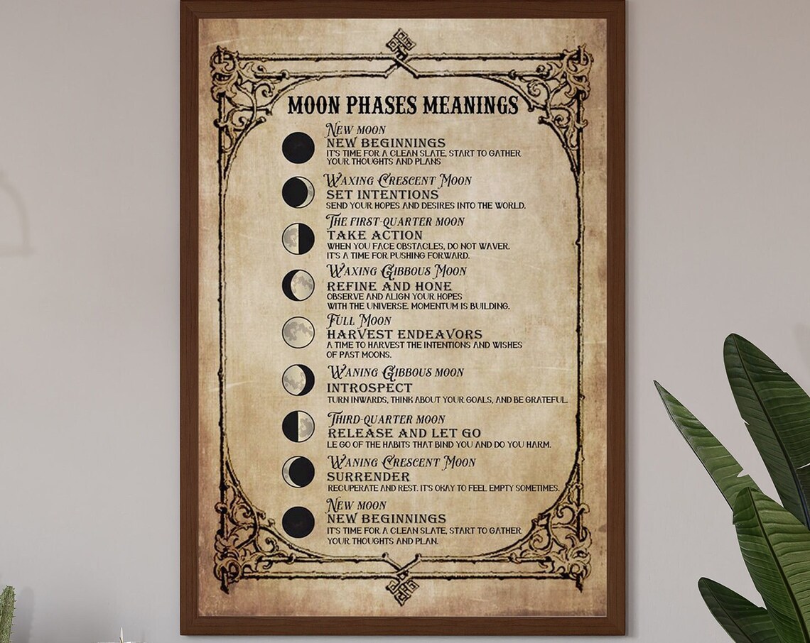 Moon Phases Meanings Vintage Lunar Cycle Spiritual Symbolism Poster