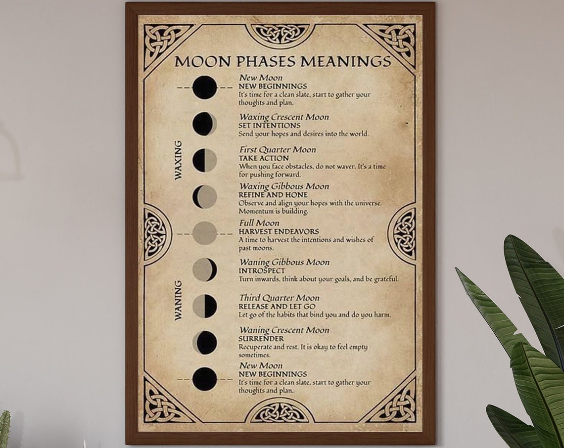 Moon Phases Meanings Waxing Waning Lunar Cycle Chart Guide Poster