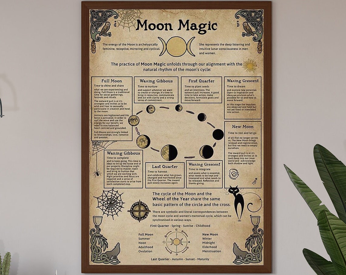 Moon Magic Lunar Cycle Witchcraft Spiritual Guide Vintage Poster