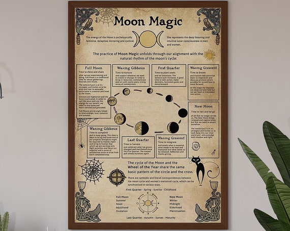The Moon Poster Moon Phase Meanings Phases Of The Moon Moon Art Moon Print Moon Decor Phases Of The Moon Poster Wall Decor Poster