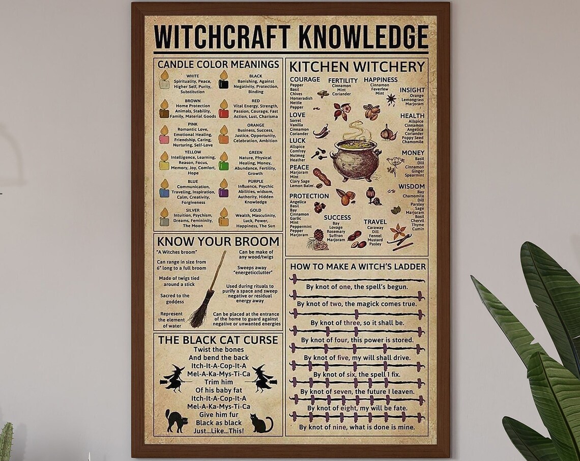 Witchcraft Knowledge Halloween Poster, Witchy Decor