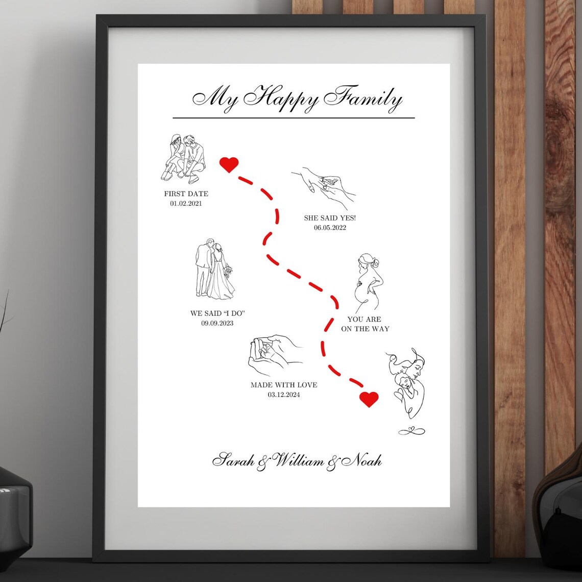 Custom Mothers Day Timeline Gift, Personalized Poster