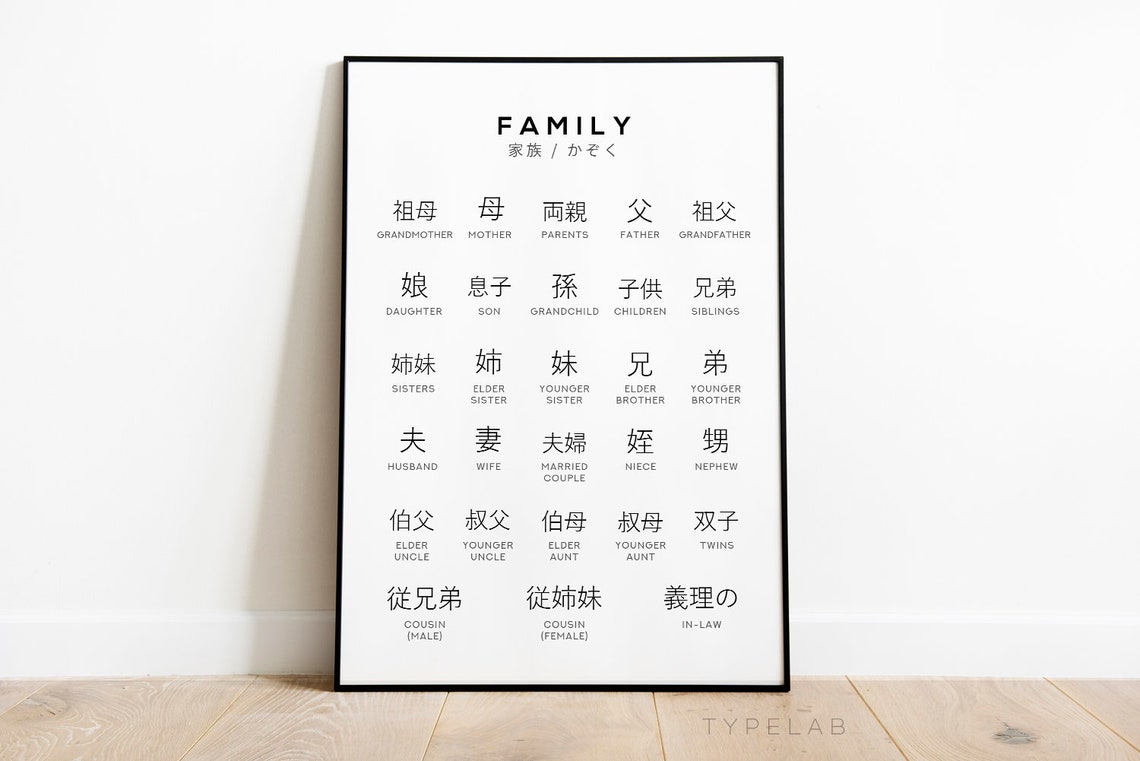 Japanese Family Words Kanji Vocabulary Learning Chart Decor Poster - Image 2