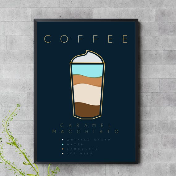 Caramel Macchiato Coffee Wall Art Iced Modern Kitchen Decor
