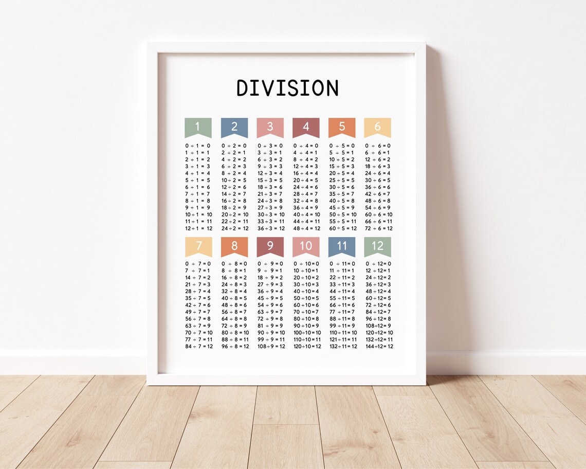 Division Table Chart Poster Print, Math Classroom Decor - Image 2