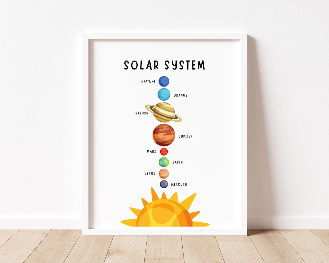 Solar System Educational Poster, Classroom Wall Art - Image 2
