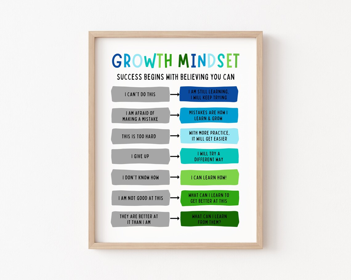 Growth Mindset Boys Room Decor Affirmation Poster