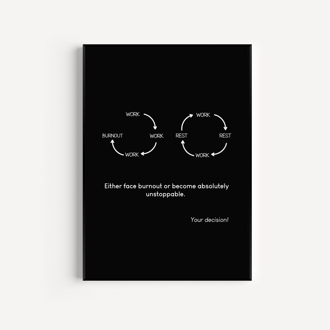 Work Rest Cycles Burnout Mindset Minimalist Motivation Poster