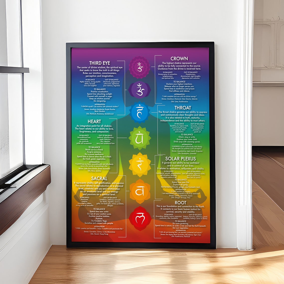 Seven Chakras Chart Rainbow Energy Centers Spiritual Healing Poster