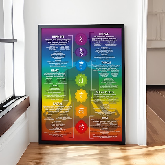 Chakra Chart Poster 7 Chakras Modern Crystals Chakra Yoga Spiritual Artworkjpg Yoga Lover Gift Vintage Poster Wall Art Home Decor
