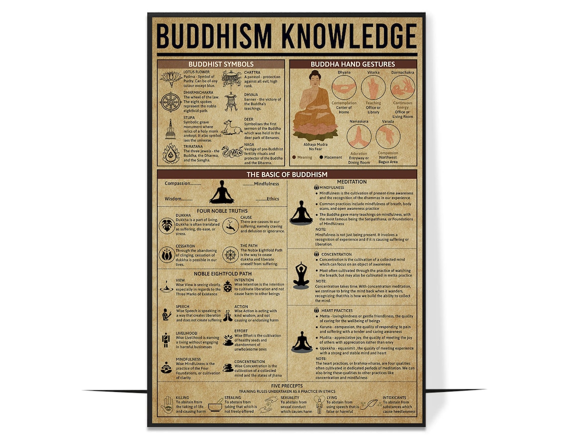 Buddhism Knowledge Vintage Poster, Researcher Gift - Image 4