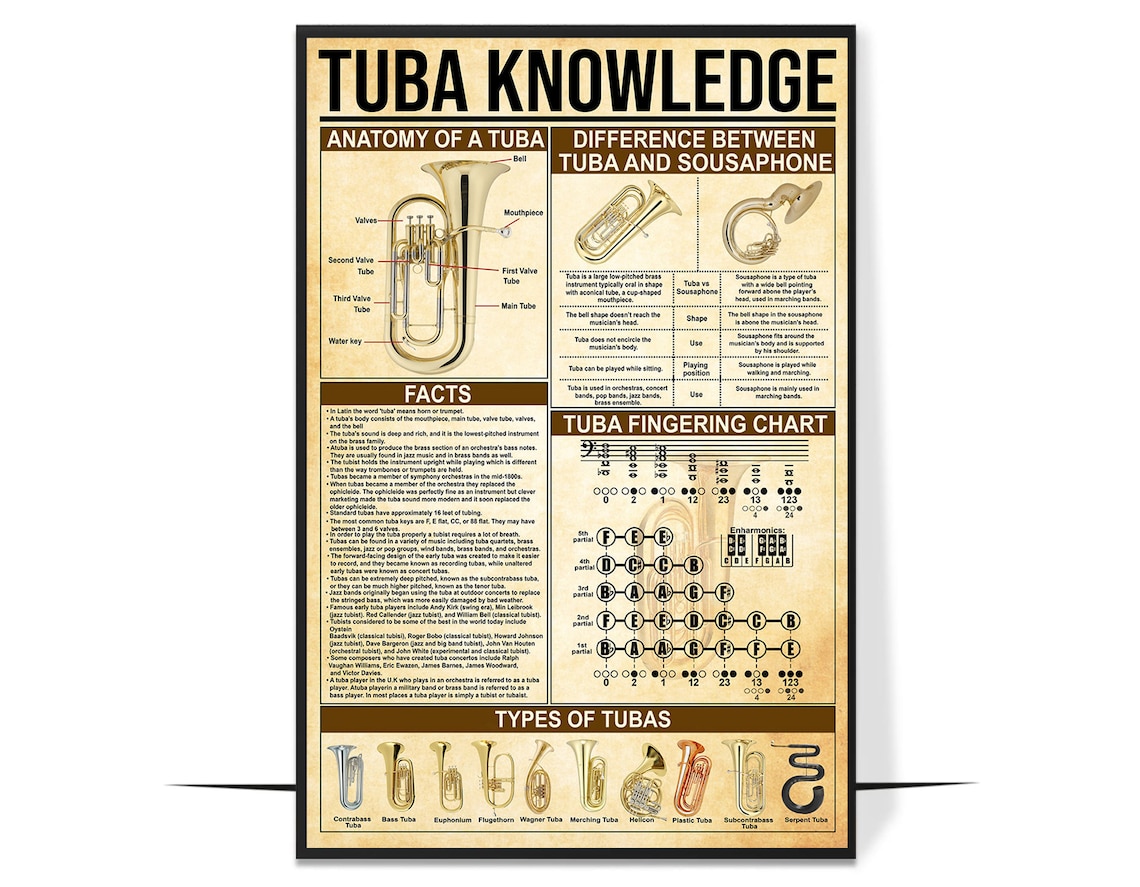 Tuba Knowledge Poster, Musician Home Decor - Image 4