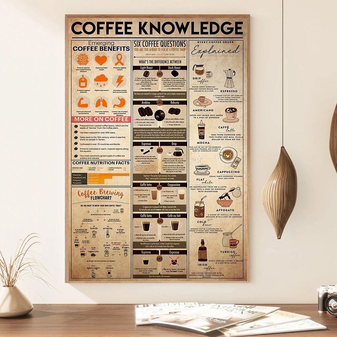 Coffee Knowledge Vintage Poster, Coffee Gift - Image 3