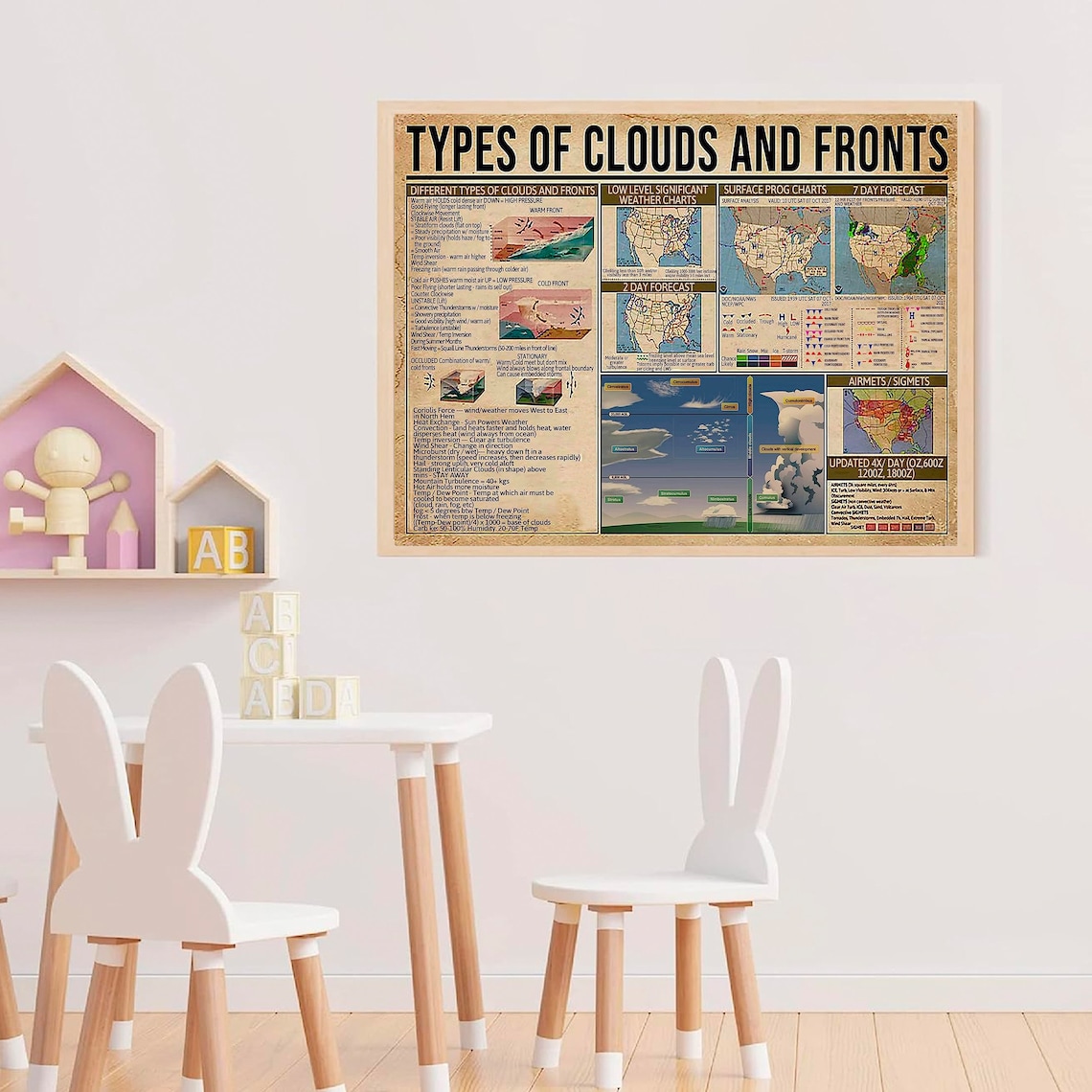 Types Of Clouds And Fronts Knowledge Poster - Image 2