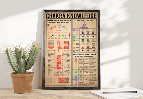 Chakra Knowledge Chart Mudras Mantras Balancing Yoga Infographic Poster