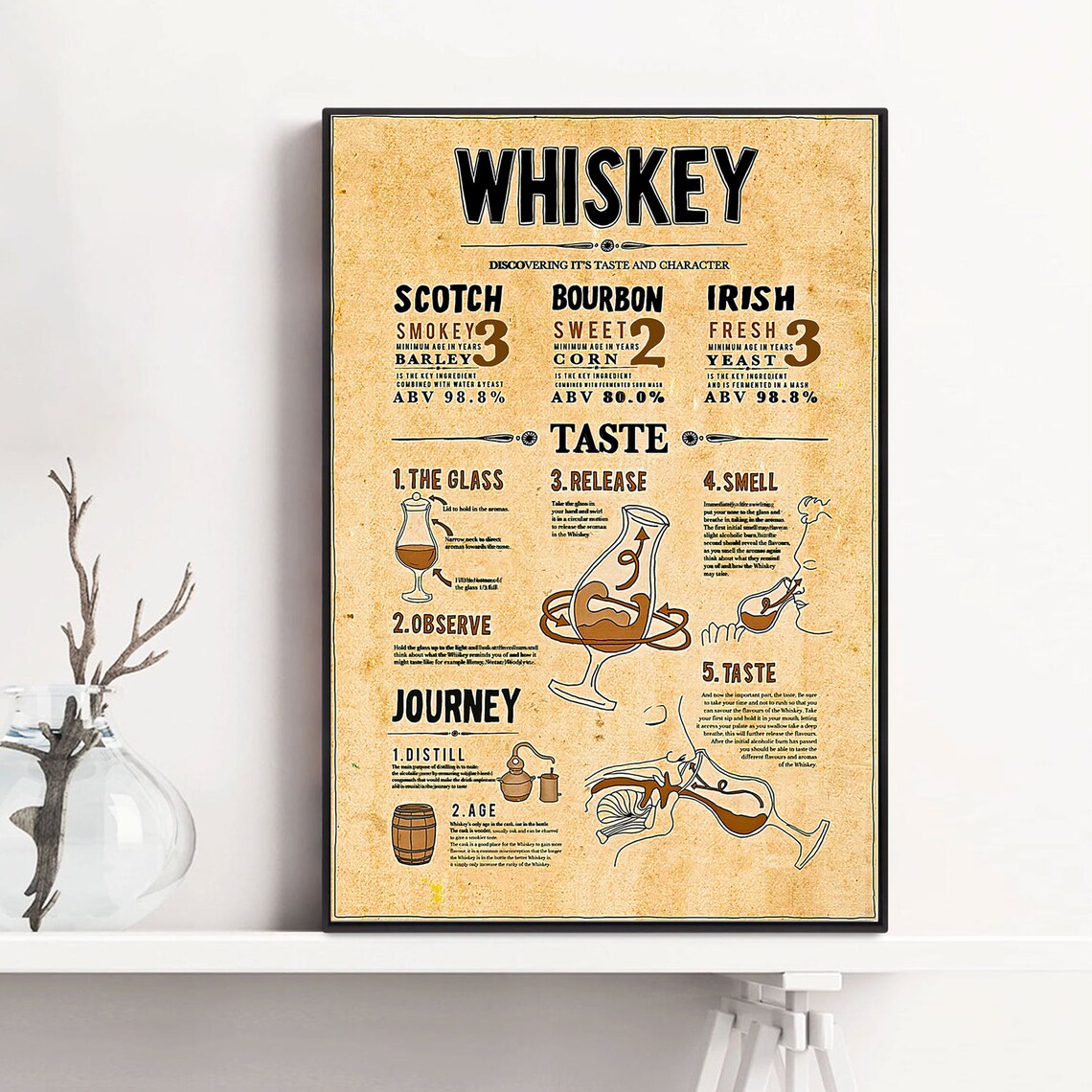 Whiskey Discovering Its Taste And Character, Vintage Poster - Image 4