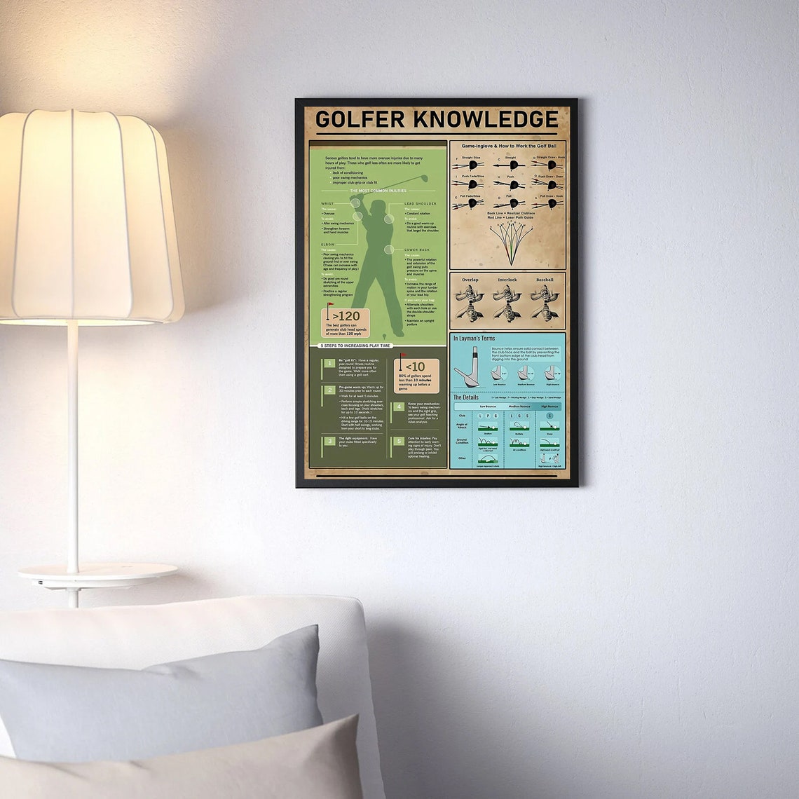 Golfer Knowledge Vintage Infographic Golf Instruction Poster - Image 3