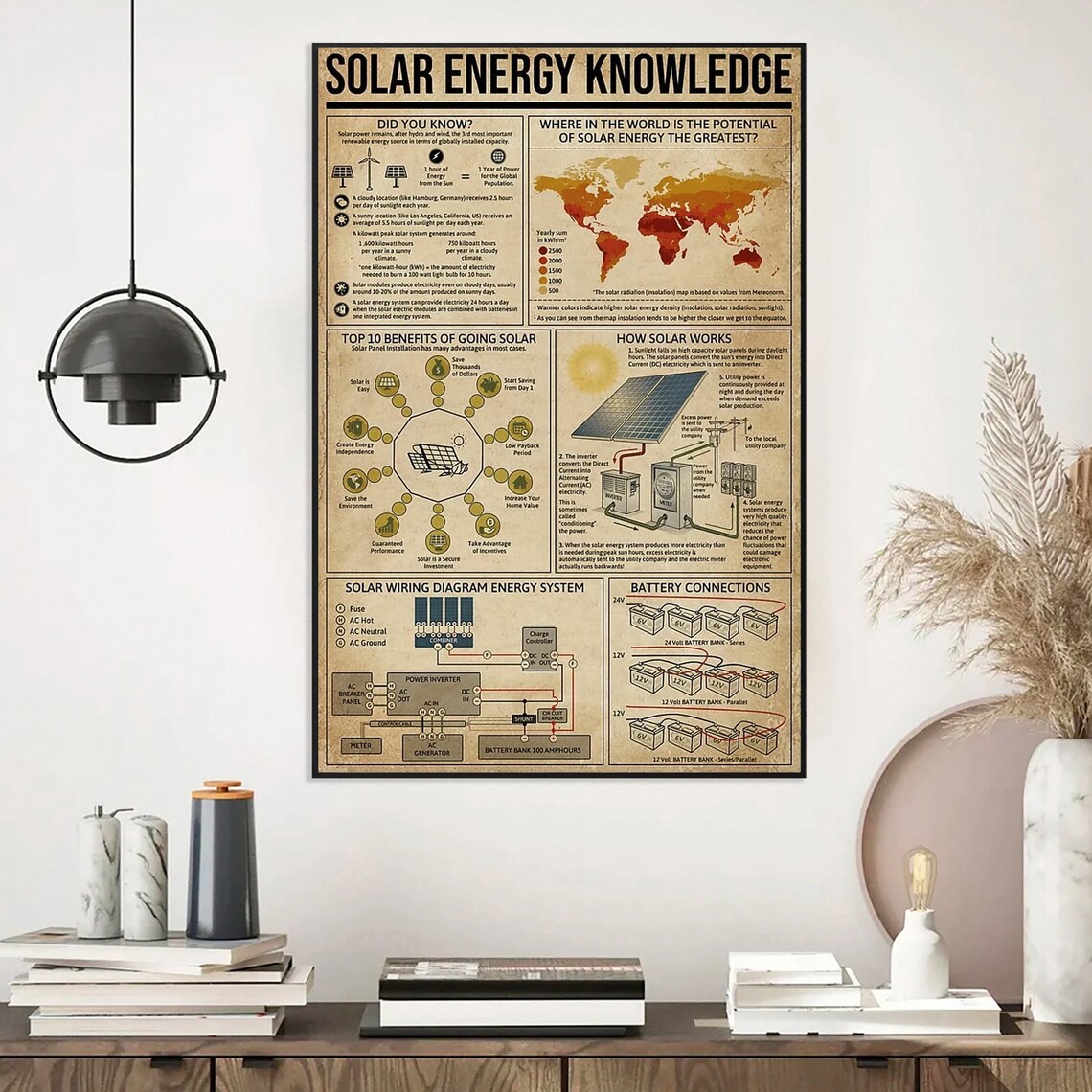 Solar Energy Knowledge, Education Wall Art Print - Image 3