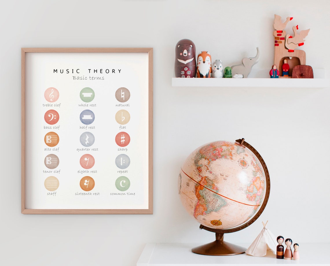 Basic Music Theory Terms Pastel Circle Icon Classroom Poster - Image 4