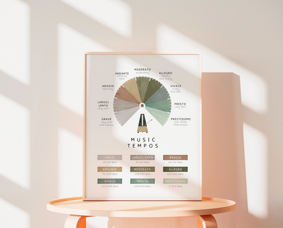 Music Tempos Wheel Grave to Prestissimo Green Palette Poster - Image 2
