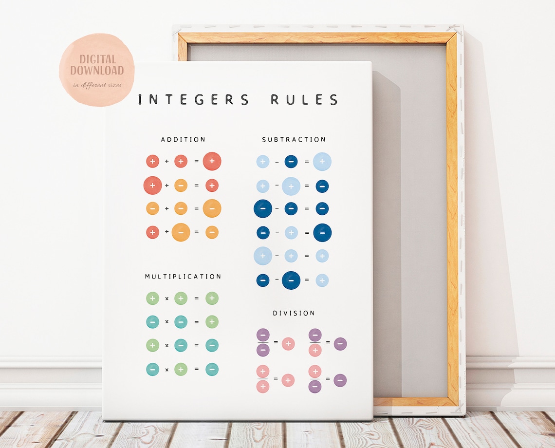 Integers Rules Math Learning Poster Print - Image 2