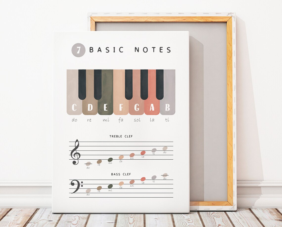 Piano Music Theory Educational Poster, Nursery Decor - Image 3