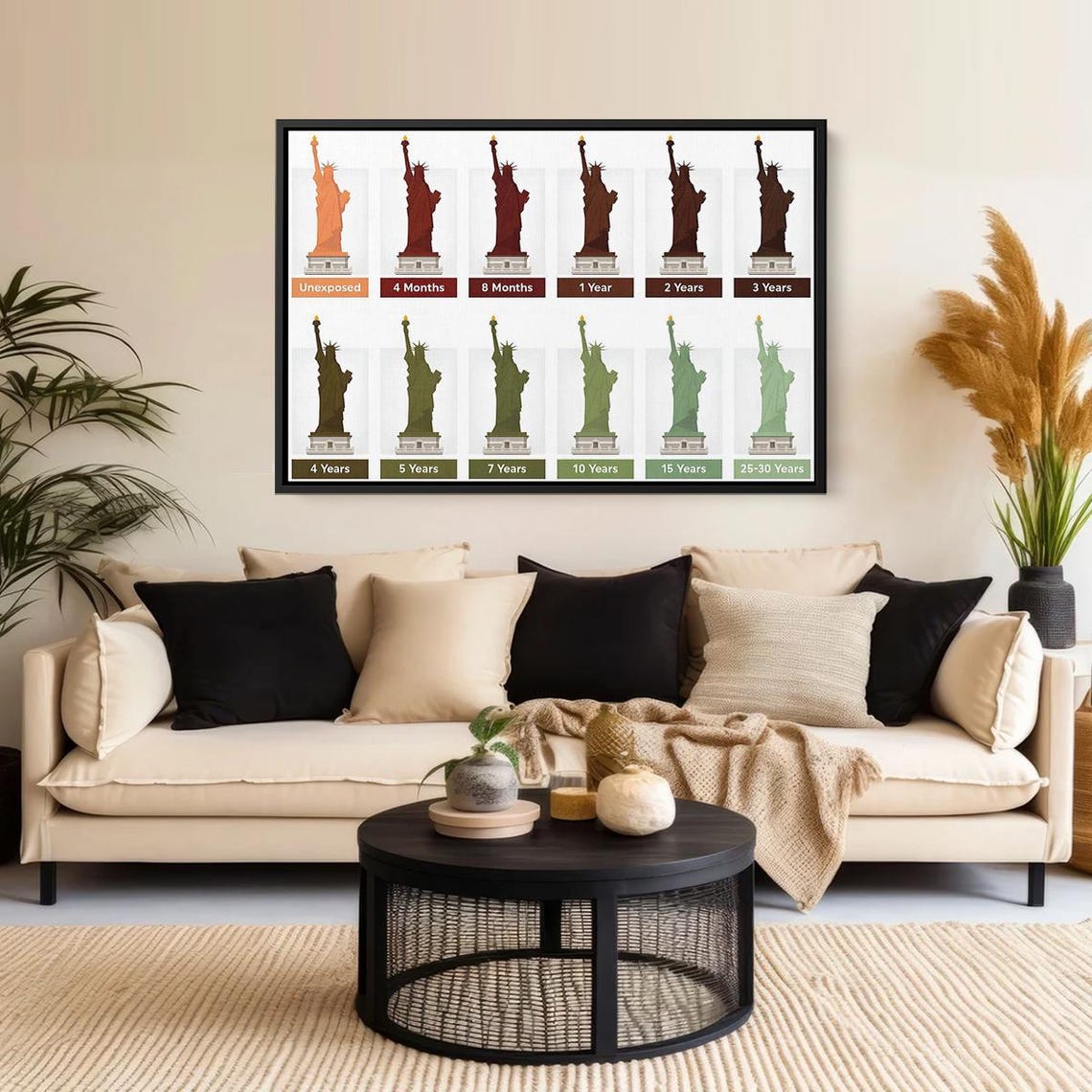 Statue of Liberty Copper to Green Oxidation Timeline Chart Art Poster