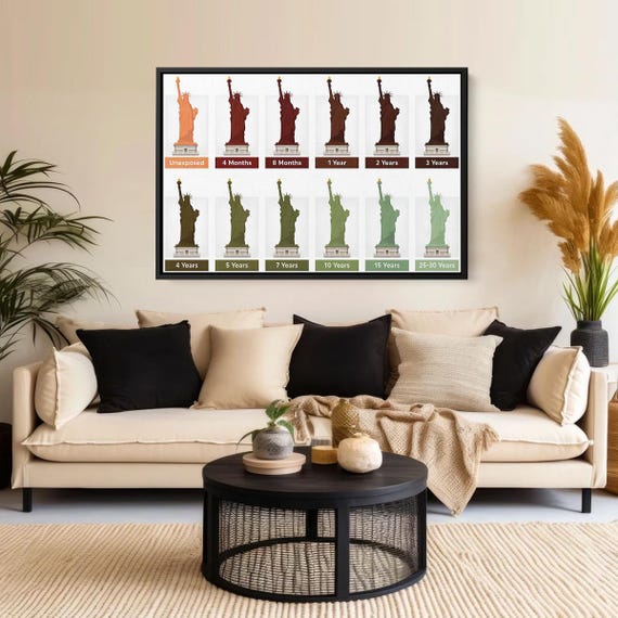 Statue Of Liberty Oxidation Timeline Canvas Copper To Green Patina Chart Educational Wall Art Science And History Poster