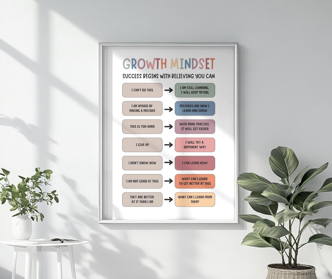 Growth Mindset Motivational Classroom Decor Poster