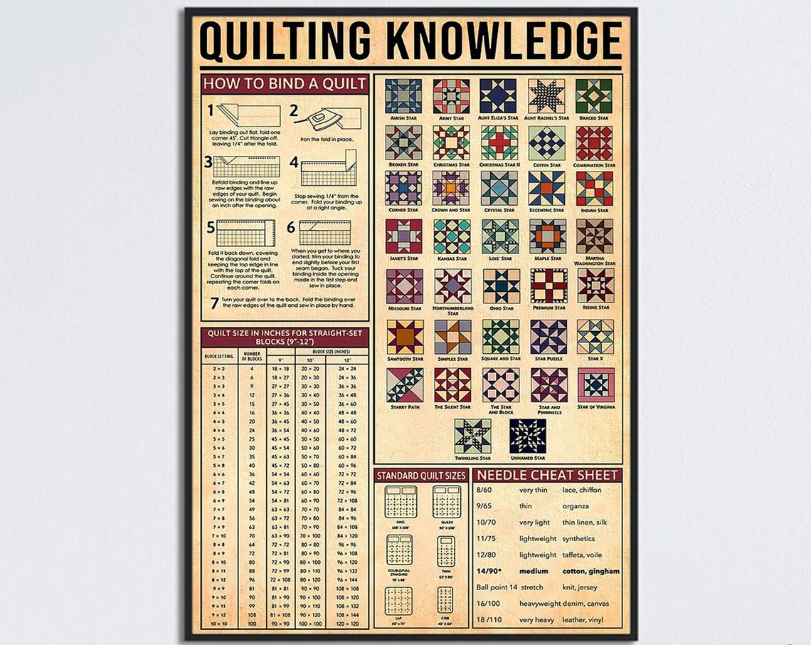 Quilting Knowledge Quilt Blocks Patterns Vintage Sewing Poster