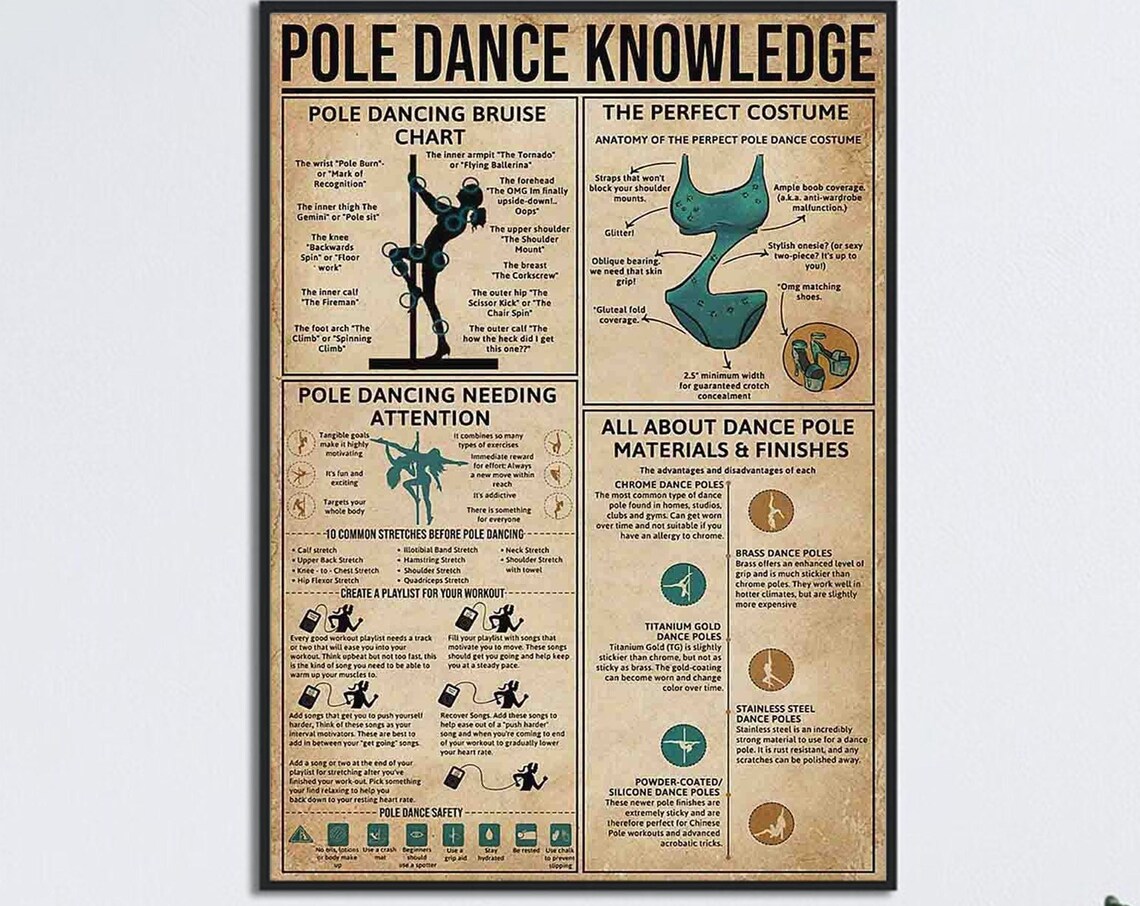 Pole Dance Knowledge Poster, Pole Dancing Bruise Chart