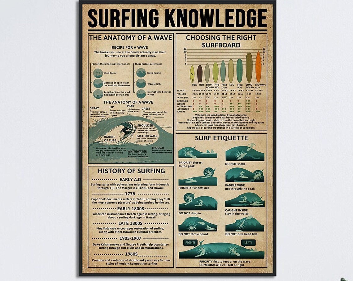 Surfing Knowledge Vintage Surfboard Guide Art Print