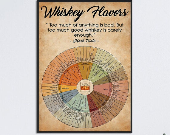 Whisky Flavor Wheel Art Print, Whisky Knowledge