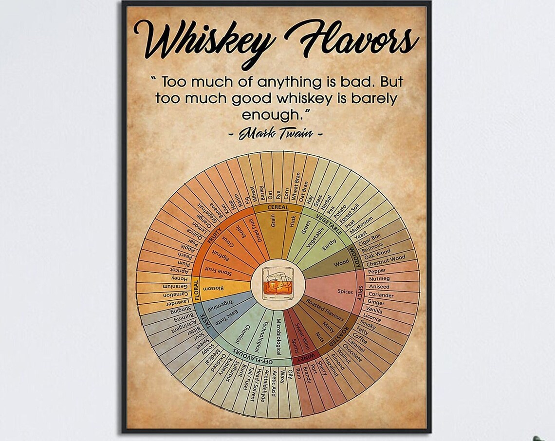 Whisky Flavor Wheel Art Print, Whisky Knowledge