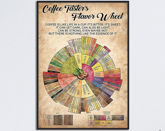 Coffee Tasters Flavor Wheel, Coffee Knowledge Poster